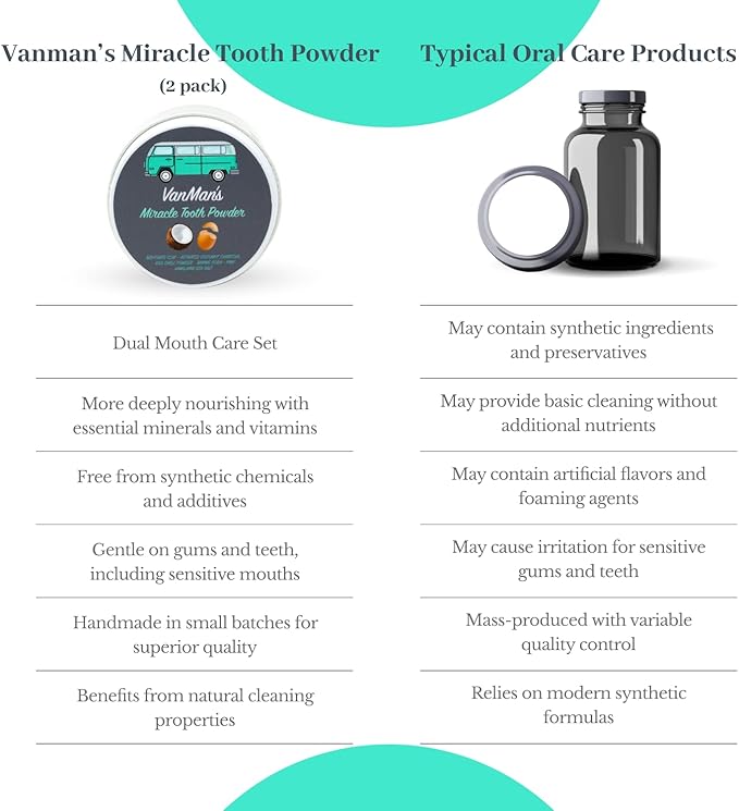 Vanman’s - Miracle Tooth Cleaning Powder Toothpaste (2 Pack) - Fluoride-Free Whitening Tooth Powder with Coconut Charcoal & Eggshell - Remineralizing Toothpaste - 2.2 Ounce
