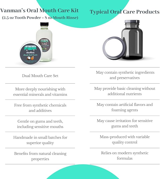 Vanman's - Oral Mouth Care Kit with Powder Toothpaste (2.5 Ounce) and Oral Rinse Mouthwash (8 Ounce) - Aloe, Mint Remineralizing Mouthwash and Tooth Powder with Coconut Charcoal, Egg Shell