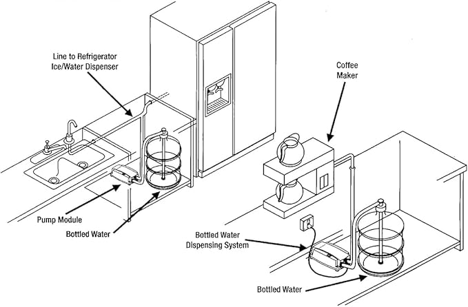 Drinking Water Dispenser Pump System Bottle Water Dispenser 5 Gallon 40PSI for Refrigerator Ice Maker Faucet Coffee/Tea Maker Single Inlet