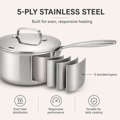 Hybrid Cookware Set, 7-Piece