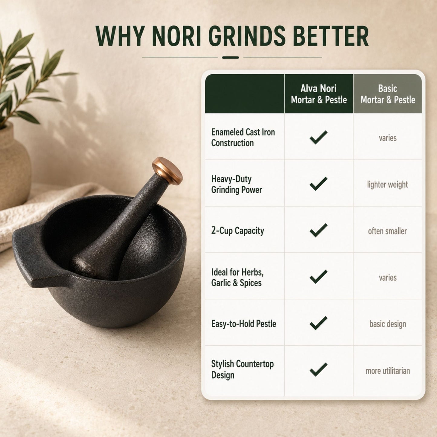 Enameled Cast Iron Mortar & Pestle Set, 2-Cup