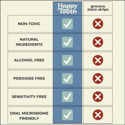 Happy Tooth Natural Teeth Whitening Kit, Strips for Sensitive Teeth, Enamel Safe, Dentist Formulated, Fluoride Free, Natural Ingredients, Gentle Daily Use, 28 Strips, 14 Treatments, Fresh Mint Flavor