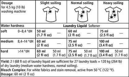 Sonett Organic Laundry Liquid Detergent Sensitive (2.6 gal/10L) for people with allergies GMO free Certified Organically Grown