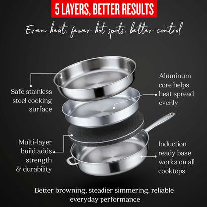 5-Ply Stainless Steel Sauté Pan with Lid, 4-Qt