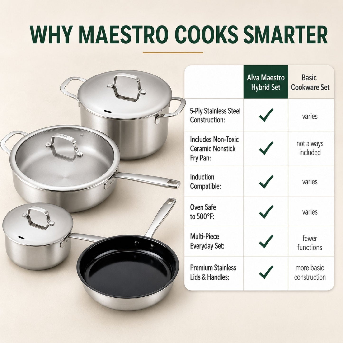 Hybrid Cookware Set, 7-Piece