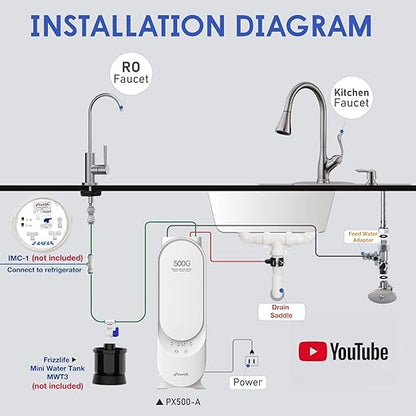 Frizzlife PX500-A Under Sink Tankless Reverse Osmosis Water Filtration System, 500 Gallons Per Day, Remineralizes Water, Easy DIY Installation, Low Maintenance