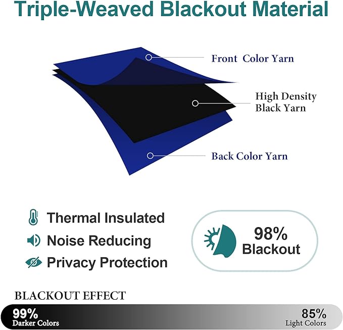 ChrisDowa Grommet Blackout Curtains for Bedroom and Living Room - 2 Panels Set Thermal Insulated Room Darkening Curtains (Royal Blue, 38W x 45L)