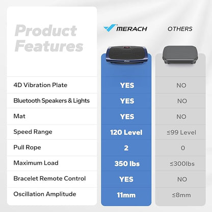 MERACH Vibration Plate Exercise Machine, 3D & 4D Vibration Plate with 2 Tension Ropes LED Display, Whole Body Vibration Platform for Women Men, Exercise Equipment for Home