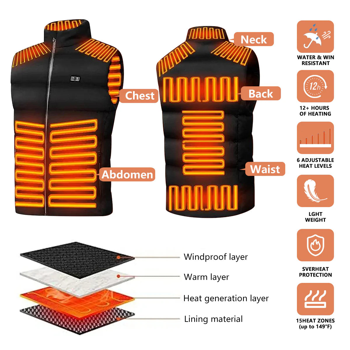 2026 Updated Version Two-touch 15Heat Zones LED Controller Heated Vest For Men & Women With Battery Pack