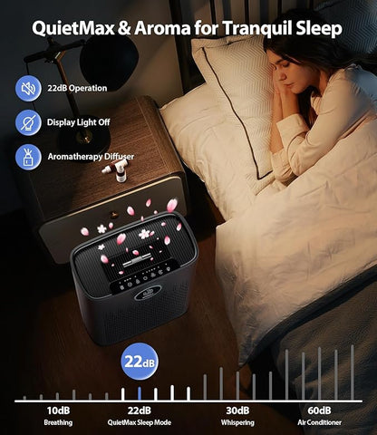Air Purifiers for Home Large Room, with Smart Mode, Cover Up to 2400 Ft², PM2.5 Air Quality Display, 22dB Sleep Mode, Aromatherapy with 2X-Purification & 360°Air Outlet, HAP603, Black Matte