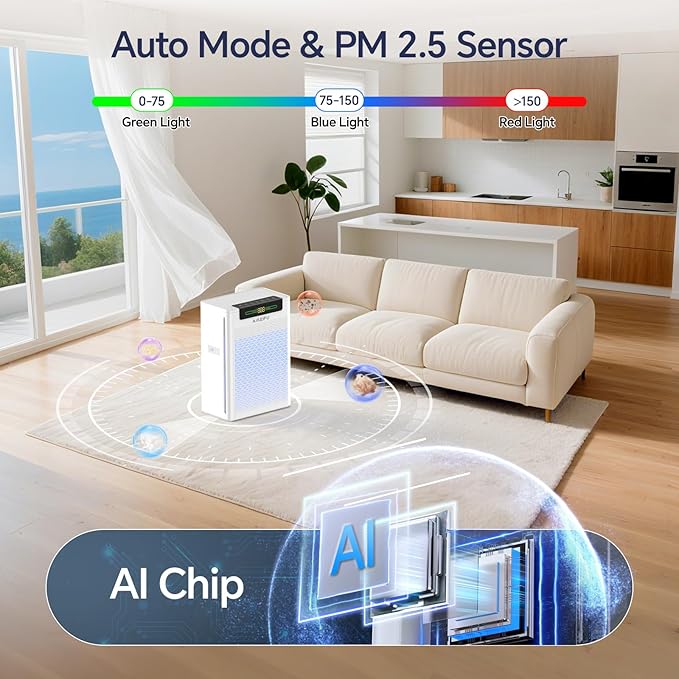 AMEIFU Air Purifiers for Home Large Room, Up to 2400 ft² with Smart WiFi APP Control, Hepa Air Purifier with Washable Filters, PM 2.5 Display for Bedroom, Pets Hair, Pollen, Dander, Smoke