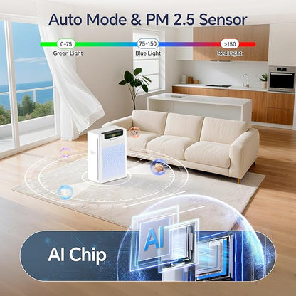 AMEIFU Air Purifiers for Home Large Room, Up to 2400 ft² with Smart WiFi APP Control, Hepa Air Purifier with Washable Filters, PM 2.5 Display for Bedroom, Pets Hair, Pollen, Dander, Smoke