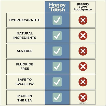 Happy Tooth Hydroxyapatite Toothpaste, Fluoride Free, Natural Whitening for Kids, Toddlers and Adults, SLS Free, Enamel Safe, Dentist Formulated with Clean Ingredients, Vanilla Frosting Flavor, 3.4oz