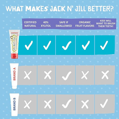 Jack N' Jill Natural Toothpaste for Baby and Infants - Fluoride Free Training Toothpaste, 40% Xylitol, BPA Free - Strawberry, 1.76 oz (Pack of 2)
