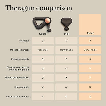 TheraGun Therabody Relief - Quiet Deep Tissue Therapy Massage Gun - Bluetooth Enabled, Electric Percussion Massage Gun & Personal Massager for Pain in The Neck, Back, Leg, Shoulder and Foot (Black)