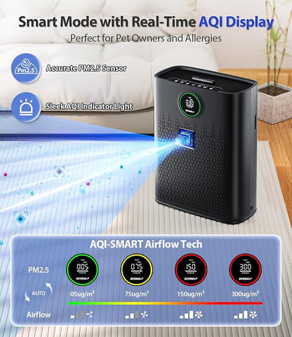 Air Purifiers for Home Large Room, with Smart Mode, Cover Up to 2400 Ft², PM2.5 Air Quality Display, 22dB Sleep Mode, Aromatherapy with 2X-Purification & 360°Air Outlet, HAP603, Black Matte