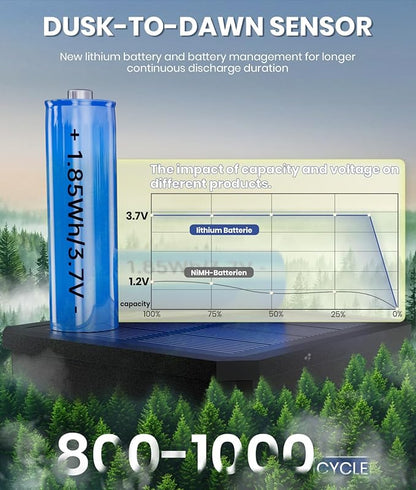Solar Pathway Lights Outdoor, 6 Pack Solar Garden Lights Waterproof Bright LED Path Lights Solar Powered for Outside Yard Patio Lawn Walkway Driveway Decor Landscape Lighting (Cool White)