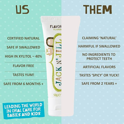 Jack N' Jill Natural Toothpaste for Baby and Infants - Fluoride Free Training Toothpaste, 40% Xylitol, BPA-Free - Flavor Free, 1.76 oz (Pack of 1)