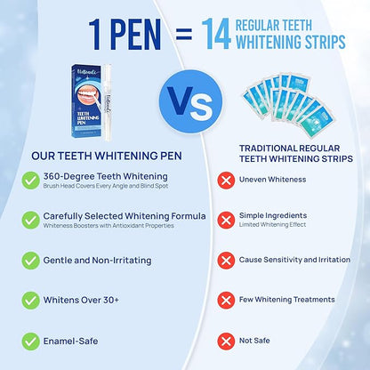 VieBeauti Teeth Whitening Pen (3 Pcs), 30+ Uses, Effective, Painless, No Sensitivity, Travel-Friendly, Easy to Use, Beautiful White Smile, Mint Flavor