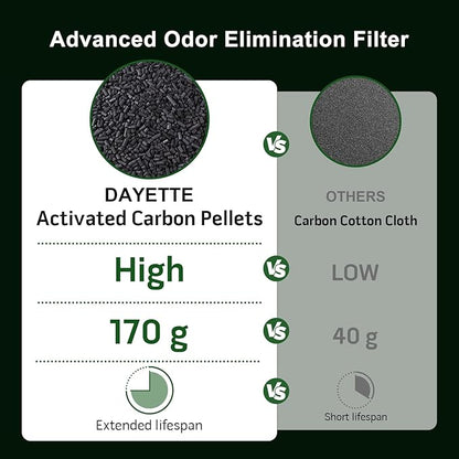 Air Purifier for Home Pets Dander in Bedroom, Covers Up to 4000 ft², 4-in-1 Filter with HEPA sleep mode, Remove Dust Smoke Pollutants Odor (AP403)