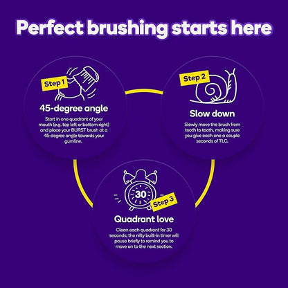 Burst Original Sonic Electric Toothbrush for Adults (Rose Gold) | Soft Bristle Clean Deep, Stain & Plaque Removal | 3 Modes: Teeth Whitening, Sensitive & Massage