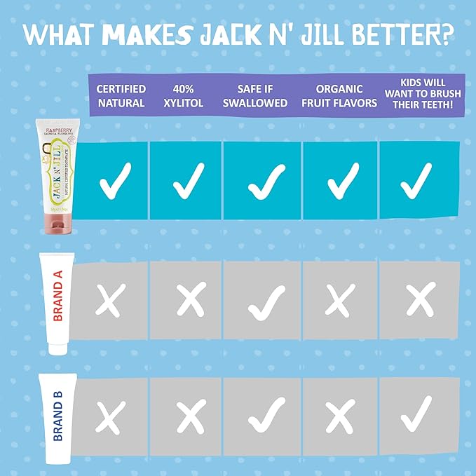 Jack N' Jill Natural Toothpaste for Baby and Infants - Fluoride Free Training Toothpaste, 40% Xylitol, BPA Free - Raspberry, 1.76 oz (Pack of 2)