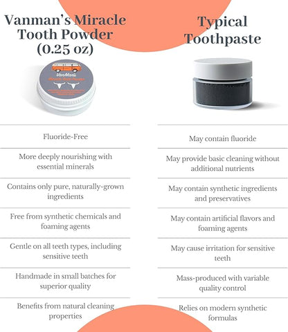 Vanman's - Tiny Cinna-Bone Tooth Powder - Fluoride-Free Remineralizing Tooth Powder with Baking Soda, Grassfed Cattle Bone, Cinnamon Oil, Sea Salt, Bentonite Clay for Teeth - 0.25 oz