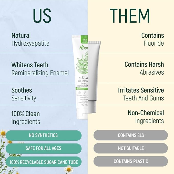 Natural Fluoride Free Toothpaste - Nano Hydroxyapatite, Remineralizing, Sensitive Teeth, Whitening & Zero Waste Tube - Dentist Recommended for Adult & Kids Oral Aloe Vera & Chamomile (Single, Aloe)