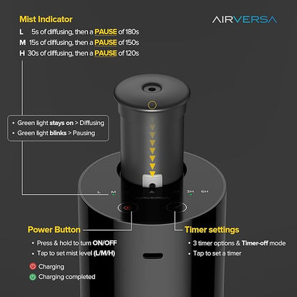 Waterless Diffuser for Essential Oil, Battery Operated Nebulizer, 0.7 Fl.Oz./ 20mL Capacity, Mini Scent Air Machine, 3 Countdown Timers & 3 Mist Levels for Home, Room, Car, Office - AN6 Black+White