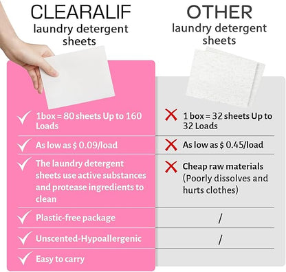 Laundry Detergent Sheets Up to 160 Loads, Fresh Flower - Great For Travel,Apartments, Dorms,CLEARALIF Laundry Detergent Strips Eco Friendly & Hypoallergenic - 80 Sheets
