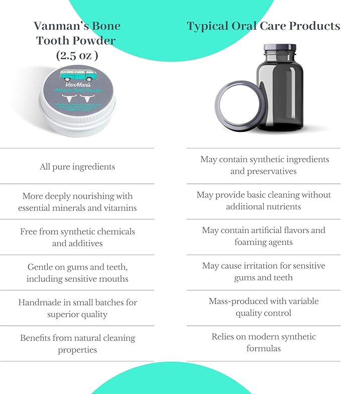 Vanman’s - Tiny Mint and Bone Tooth Powder Toothpaste - Flouride-Free Whitening Tooth Powder with Cattle Bone Derived Hydroxyapatite, Bentonite Clay, Peppermint Oil - Remineralizing - 0.25 oz