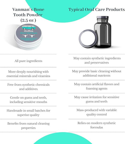 Vanman’s - Tiny Mint and Bone Tooth Powder Toothpaste - Flouride-Free Whitening Tooth Powder with Cattle Bone Derived Hydroxyapatite, Bentonite Clay, Peppermint Oil - Remineralizing - 0.25 oz