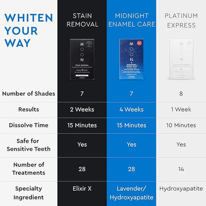 MOON Dissolving Teeth Whitening Strips - Vegan, Easy-to-Use White Strips - Dissolve in 15 Minutes & Designed to Gently Whiten Sensitive Teeth Up to 7 Shades in 2 Weeks, Midnight Mint (56 Count)