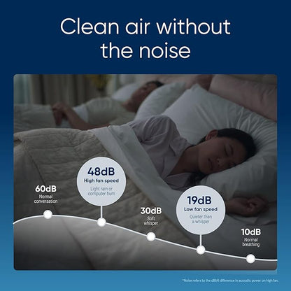 BLUEAIR Air Purifier for Small Room, Bedroom, Home, Cleans 926 sqft in one hour, HEPASilent Air Cleaner for Pets, Allergens, Virus, Dust, Mold, Smoke - Blue Pure 511i Max
