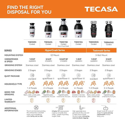 Garbage Disposal, TECASA 1/2 HP Pro Food Waste Coutinuous Feed, Garbage Disposals with Stopper Power Cord, Stainless Steel Grinding System for Kitchen Sink - HyperCrush 50 PRO