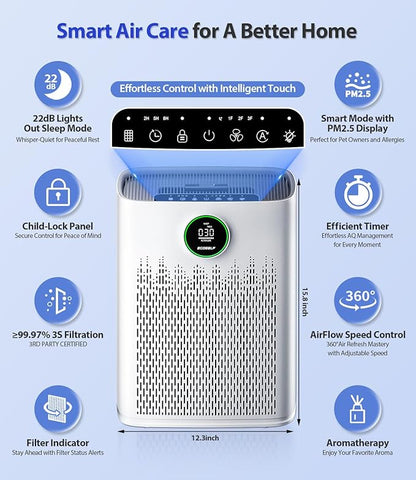 Air Purifiers for Home Large Room, with Smart Mode, Cover Up to 2400 Ft², PM2.5 Air Quality Display, 22dB Sleep Mode, Aromatherapy with 2X-Purification & 360°Air Outlet, HAP603, Bright White
