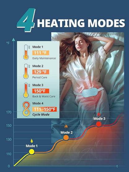 Slimpal Portable Heating Pad for Cramps, FSA HSA Eligible, Rechargeable Electric Heat Belt for Period Pain Relief, Menstrual Heated Pad Birthday Gifts for Women Girls, Purple