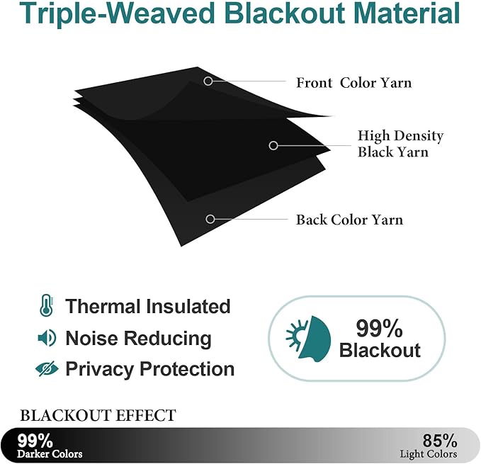 ChrisDowa Grommet Blackout Curtains for Bedroom and Living Room - 2 Panels Set Thermal Insulated Room Darkening Curtains (Black, 38W x 54L)