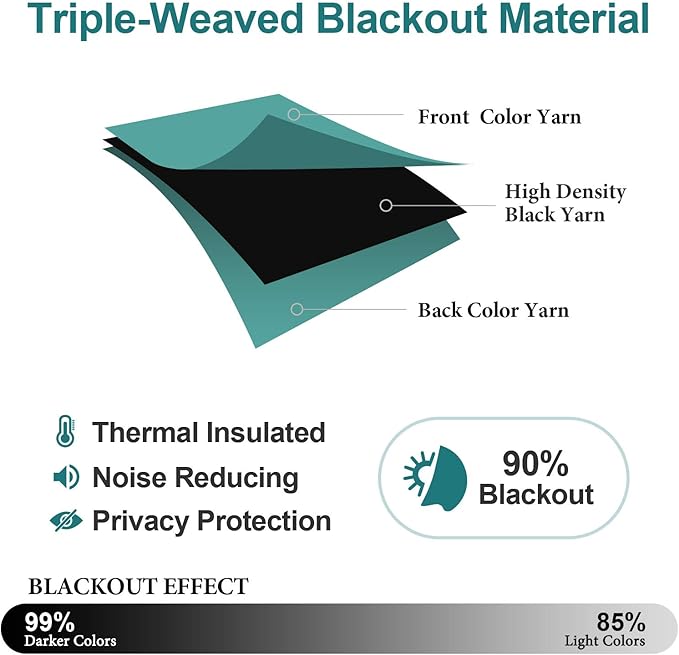 ChrisDowa Grommet Room Darkening Curtains for Bedroom and Living Room - 2 Panels Set Thermal Insulated Blackout Curtains (Teal, 52W x 72L)