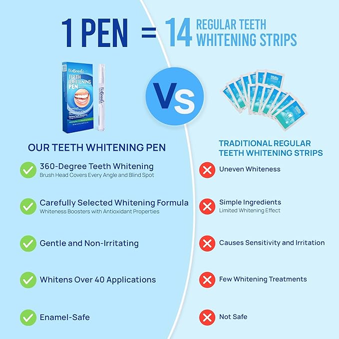 Teeth Whitening Pen Gel Kit: 35% Carbamide Peroxide Gel for Stain Removal - No Sensitivity with Remineralizing Pen for a Brighter Whiter Smile Mint