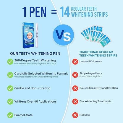 Teeth Whitening Pen Gel Kit: 35% Carbamide Peroxide Gel for Stain Removal - No Sensitivity with Remineralizing Pen for a Brighter Whiter Smile Mint