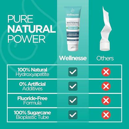 Wellnesse Whitening Hydroxyapatite Toothpaste with Xylitol, Natural Fluoride-Free Teeth Whitening Toothpaste for Adults, Strengthens Enamel, Supports Gum Health, Fresh Mint Flavor, 4 oz (Pack of 1)