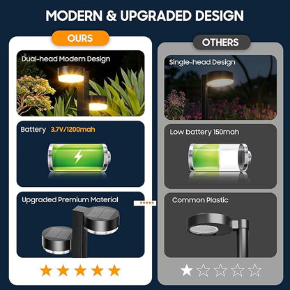 Solar Pathway Lights Outdoor Waterproof, 4 Pack with 8 Head Solar Lights Outdoor Super Bright Up to 12Hrs, Auto On/Off Garden Light for Yard Patio Path Walkway Driveway Outside Decor