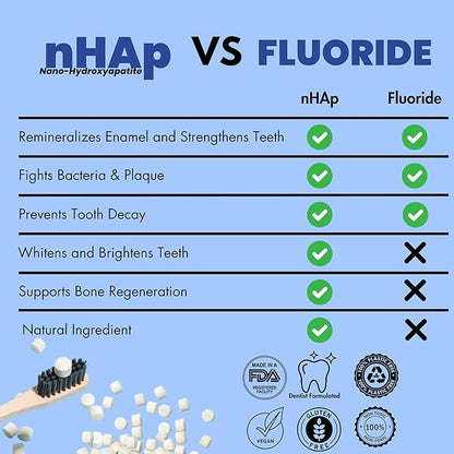Vital Toothpaste Tabs with Nano-Hydroxyapatite | Naturally Whitens + Remineralizes Teeth | Fluoride & Plastic Free | Combats Sensitivity | Travel & Eco Friendly | Charcoal Mint | 62 Tablets (1 Month)
