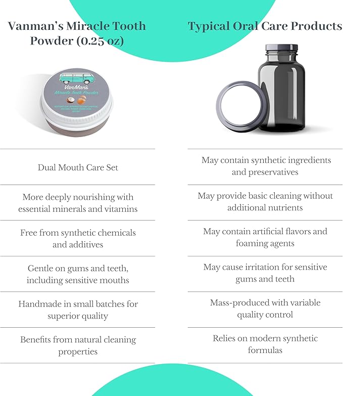 Vanman's - Tiny Miracle Eggshell Tooth Powder - Fluoride-Free Whitening with Coconut Charcoal & Eggshell Powder - Remineralizing - 0.25 oz