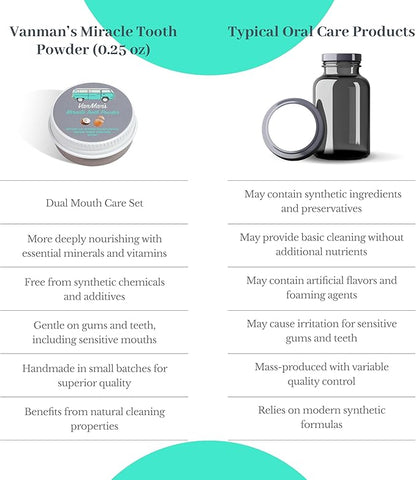 Vanman's - Tiny Miracle Eggshell Tooth Powder - Fluoride-Free Whitening with Coconut Charcoal & Eggshell Powder - Remineralizing - 0.25 oz