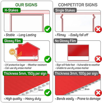 1PC For Sale By Owner Sign with Stakes, 17 Inches by 13 Inches - Double Sided Signs - Corrugated Plastic - FSBO Yard Sign for Home House Real Estate