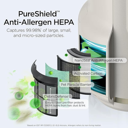 Shark NeverChange Air Purifier Compact Pro with Long-lasting HEPA Exceeding Filtration, Captures Pet Dander, Dust, Smoke, and Allergens, up to 250 sq. ft. for Bedroom, Home Office, Dorm, HP072PK