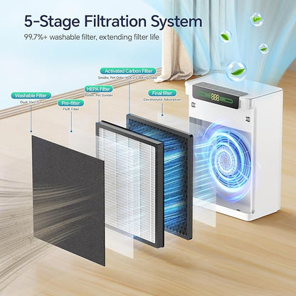 AMEIFU Air Purifiers for Home Large Room, Up to 2400 ft² with Smart WiFi APP Control, Hepa Air Purifier with Washable Filters, PM 2.5 Display for Bedroom, Pets Hair, Pollen, Dander, Smoke