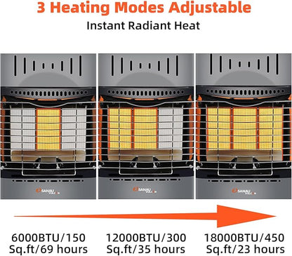 Propane Heater18000 BTU,Outdoor Heater with ODS Tip-over Protection, Propane Radiant Heater with Gas Regulator Hose for Patio,Garage,Camping Up to 450 Sq. Ft